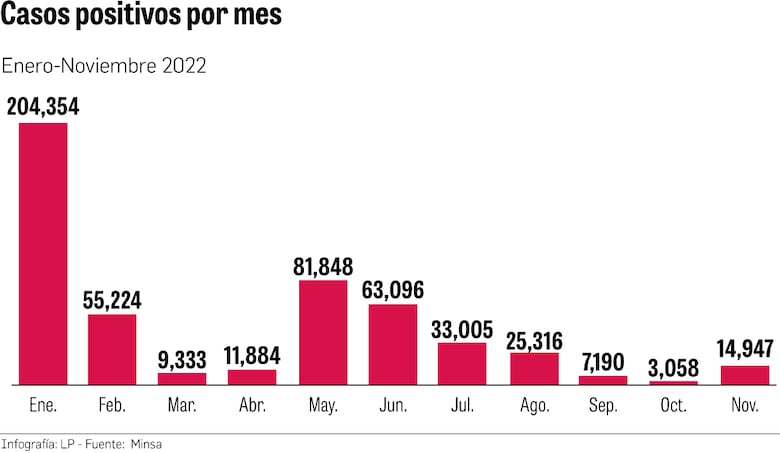 Múltiples factores impulsan la sexta ola de contagios de covid-19