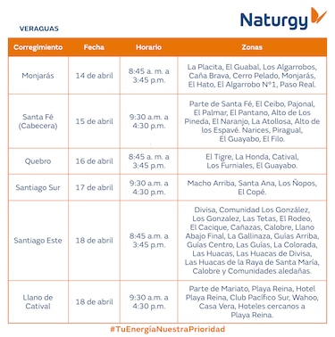 Trabajos de mantenimiento en la red eléctrica del 13 al 19 de abril de 2026
