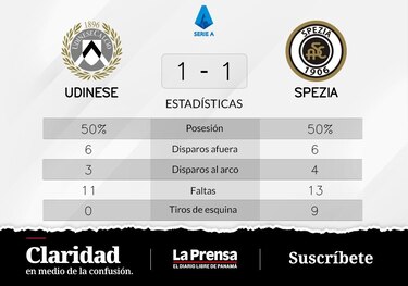 Spezia, en pésimas condiciones tras el empate con Udinese