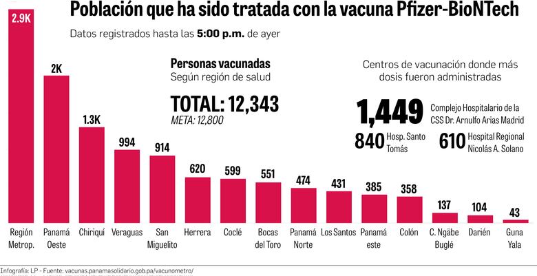 Aplican las últimas vacunas; proceso deja varias lecciones