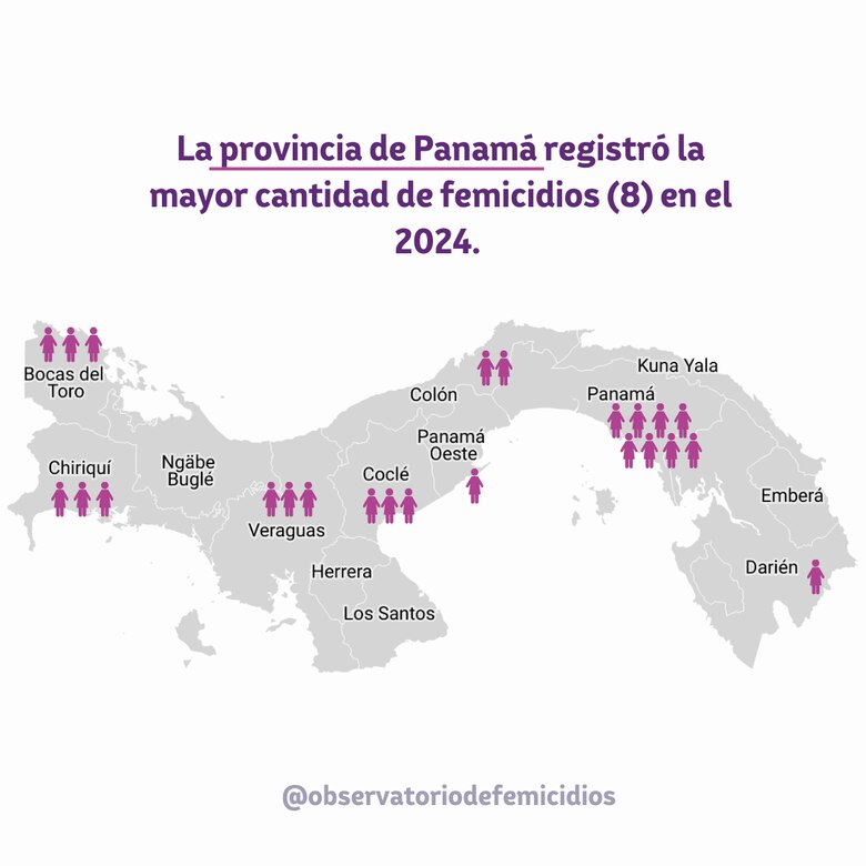 Observatorio de Femicidios: un registro detallado de la violencia letal contra las mujeres en Panamá
