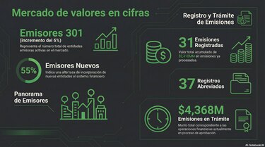 Nueva ley del mercado de valores toma forma: SMV prepara borrador para abril