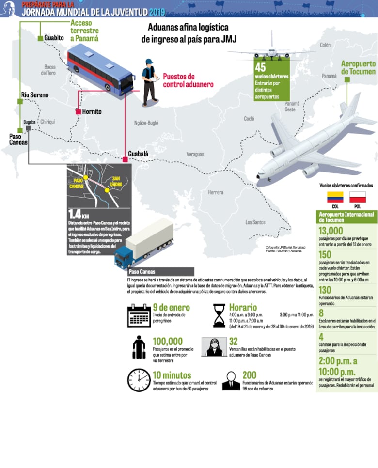 Tráfico de pasajeros subirá 66%