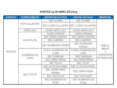 Estos son los lugares donde se hará el pago del PASE-U este 15 y 16 de abril