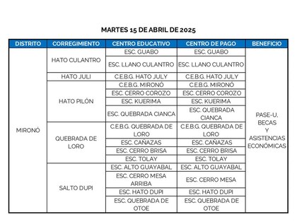 Estos son los lugares donde se hará el pago del PASE-U este 15 y 16 de abril