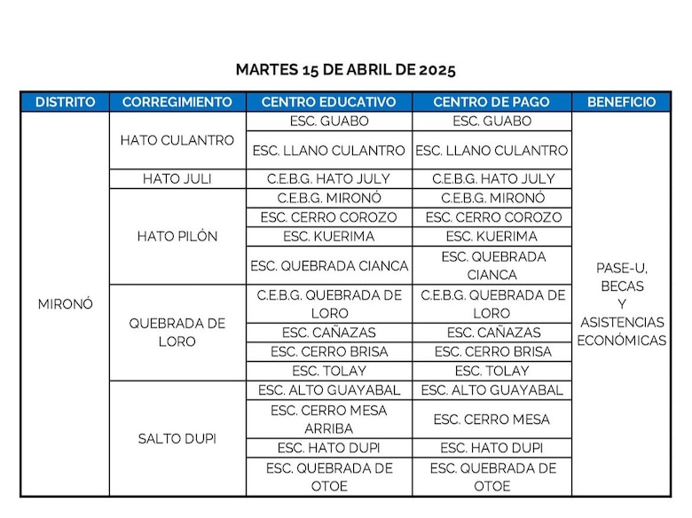 Estos son los lugares donde se hará el pago del PASE-U este 15 y 16 de abril