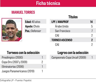 Un ejemplo llamado Cholo Torres