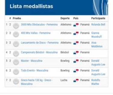 Panamá termina su participación; Carstens y Aranda salvan el honor
