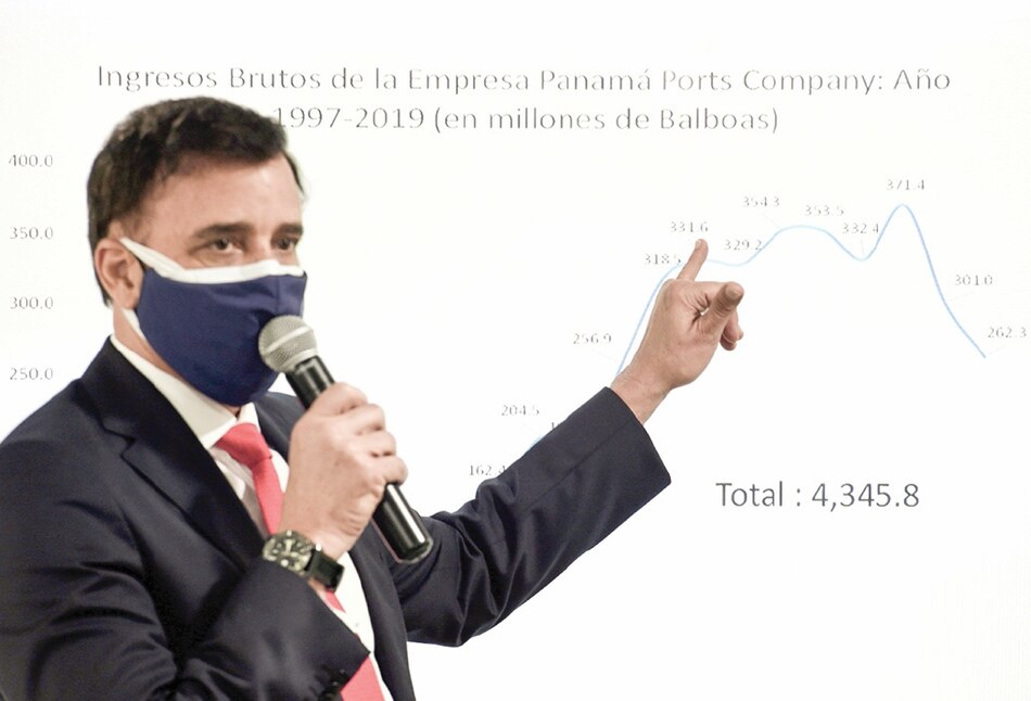 Contralor Solís: se debe buscar que PPC pague dividendos