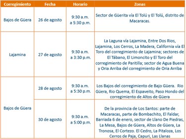 Trabajos de mantenimiento en la red eléctrica del 26 de agosto al 1 de septiembre de 2024