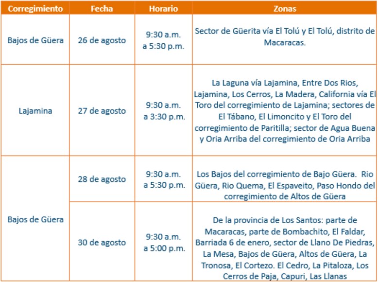 Trabajos de mantenimiento en la red eléctrica del 26 de agosto al 1 de septiembre de 2024
