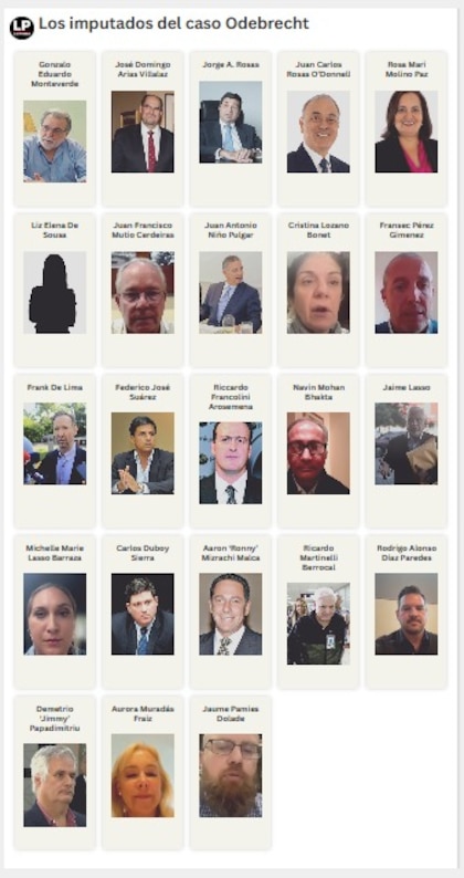 Los 23 imputados que comparecieron al inicio del juicio del caso Odebrecht y por qué están allí