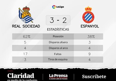 Real Sociedad vuelve a salir primero ante RCD Espanyol Barcelona