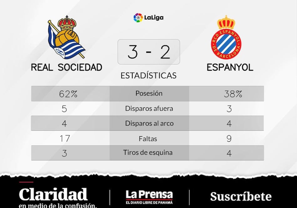Real Sociedad vuelve a salir primero ante RCD Espanyol Barcelona