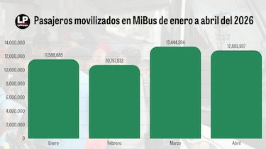 Más usuarios dejan el carro y saturan el transporte público en Panamá