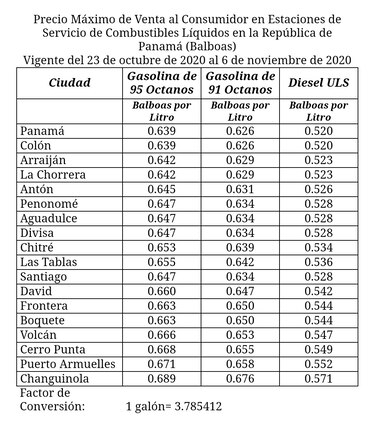 Galón de gasolina de 95 bajará 4 centésimos y el diésel sube 5 centésimos