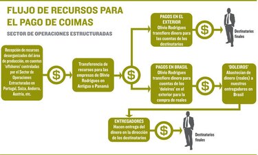Así perdió el juego Odebrecht