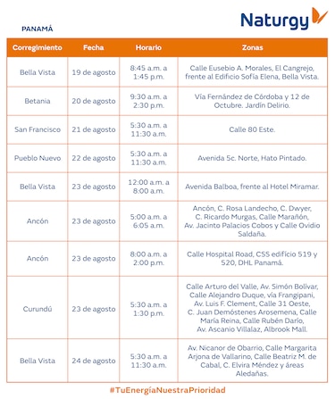 Trabajos de mantenimiento en la red eléctrica del 18 al 24 de agosto 2025