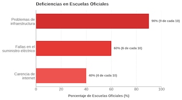 ¿Título o habilidades? el futuro del mercado laboral en ‘Café con La Prensa’
