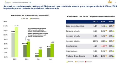 Industriales advierten que desempleo llegará a 8.7% este año