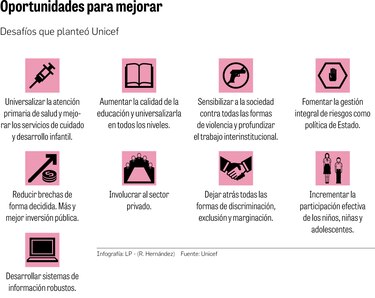 Los claroscuro de los derecho de la niñez
