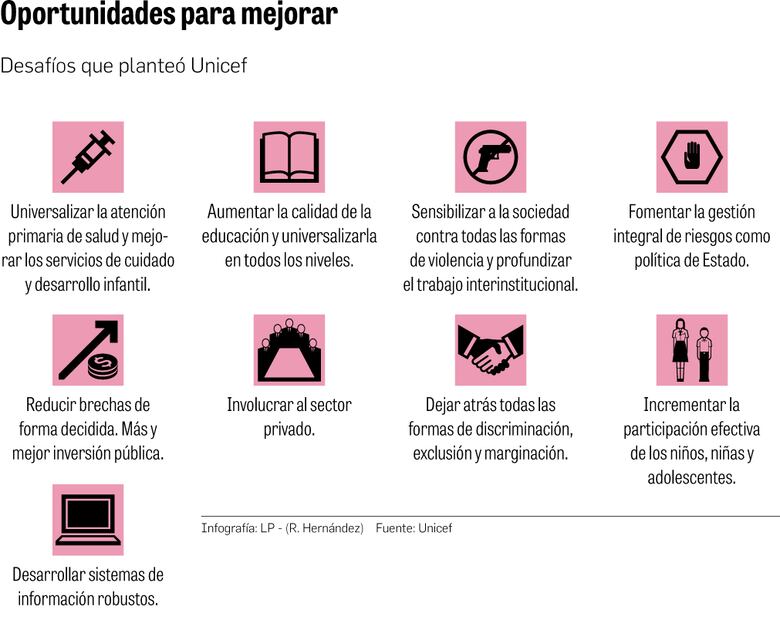 Los claroscuro de los derecho de la niñez