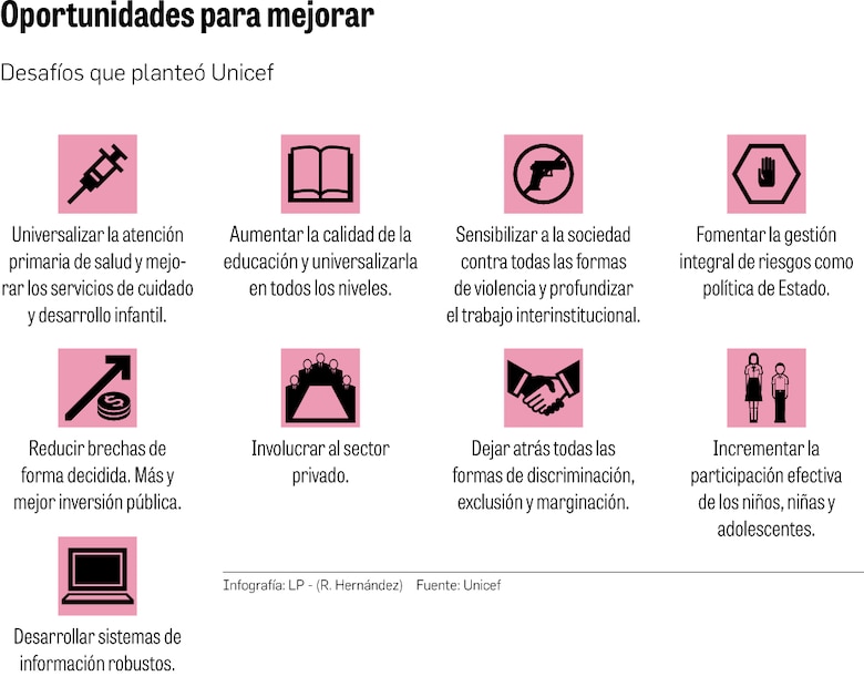 Los claroscuro de los derecho de la niñez
