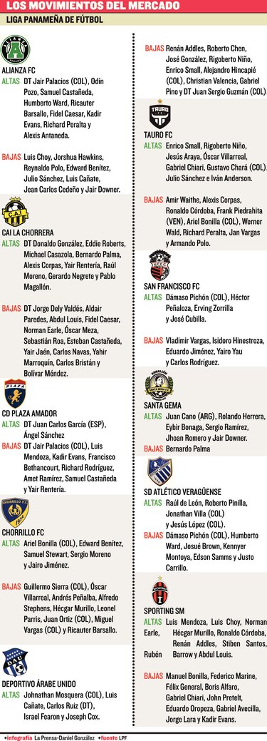 Solitario estreno