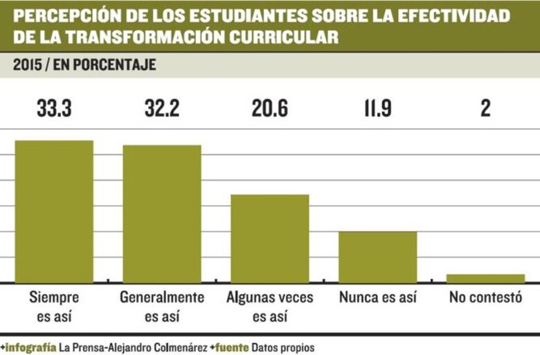 Transformación educativa seguirá su curso en 2018