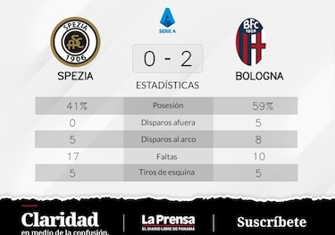 Victoria de Bologna ante Spezia