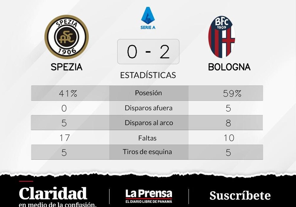Victoria de Bologna ante Spezia