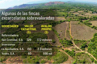 Fincas excarcelarias, un negocio a costa del Estado