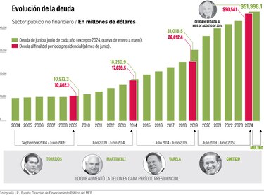 Chapman presenta ante la Asamblea Nacional un presupuesto marcado por la deuda pública