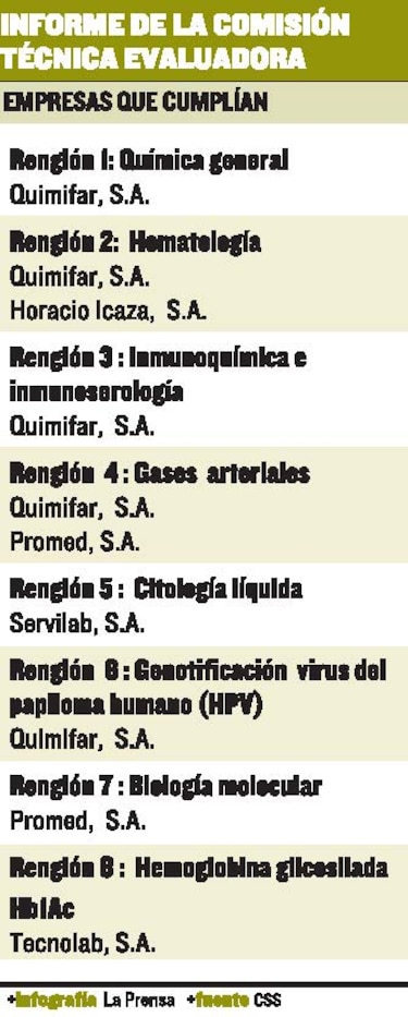 ‘Una adjudicación con vicios’