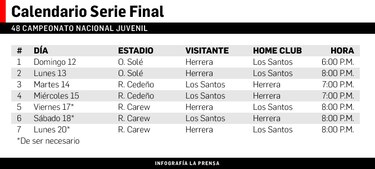 Herrera y Los Santos empiezan la batalla por la corona