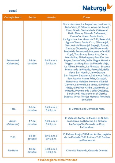 Trabajos de mantenimiento en la red eléctrica del 13 al 19 de octubre 2025