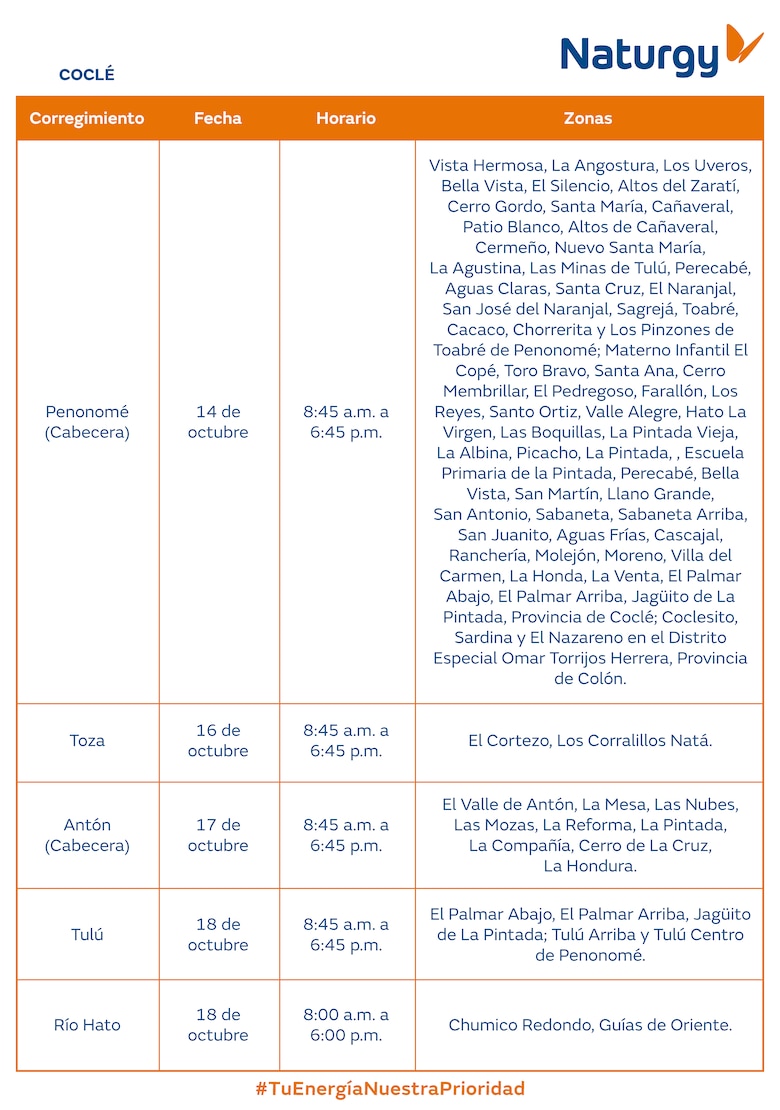 Trabajos de mantenimiento en la red eléctrica del 13 al 19 de octubre 2025