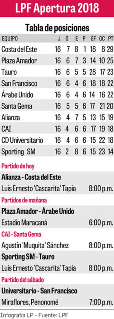 Costa del Este busca hoy pase a semifinales