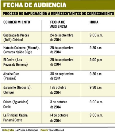 Mariela Vega, Noriel Salerno y Omar Castillo, a audiencia
