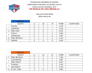 Metro B sigue invicto; cerrada lucha en el grupo A