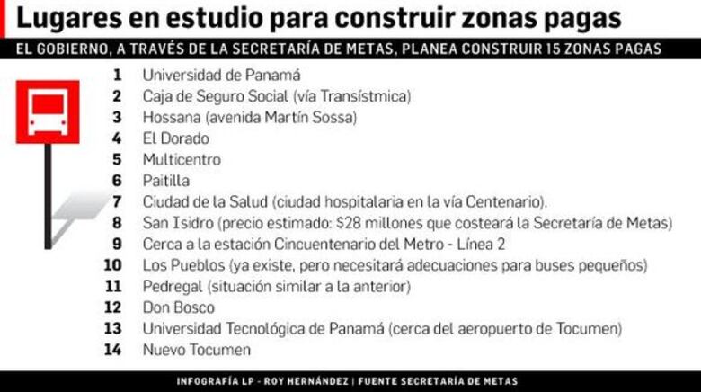 Millonaria inversión en zonas pagas