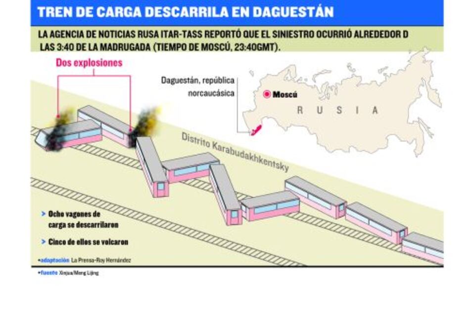 Descarrilan tren en Daguestán