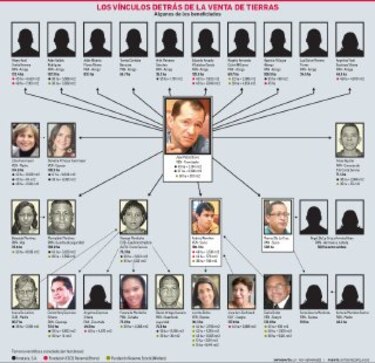 De ‘terratenientes’ y conserjes