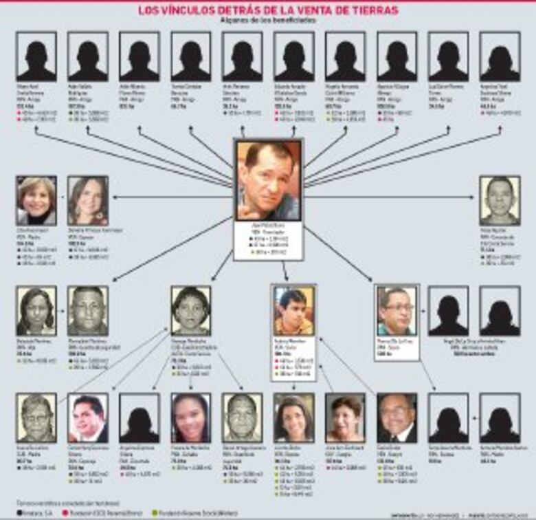 De ‘terratenientes’ y conserjes