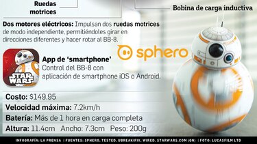 'Star Wars: The Force Awakens' bate el récord de recaudación en preestreno