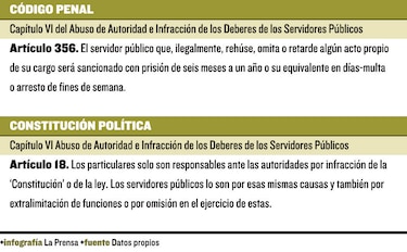 Auditorías a partidas circuitales, pendientes