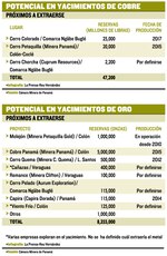 Mineras, tras la conquista de Panamá