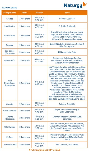 Trabajos de mantenimiento en la red eléctrica del 19 al 25 de enero de 2026