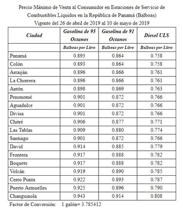 Gasolina y diésel suben de precio