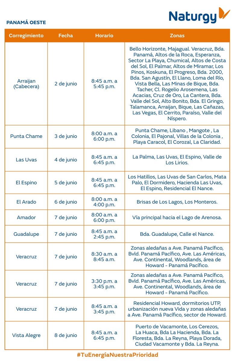 Trabajos de mantenimiento en la red eléctrica del 2 al 8 de junio 2025